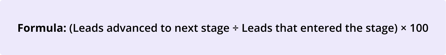 Formula for lead pipeline stage conversion rate: (Leads advanced to the next stage ÷ Leads that entered the stage) × 100, used to measure sales pipeline performance and stage conversion efficiency.